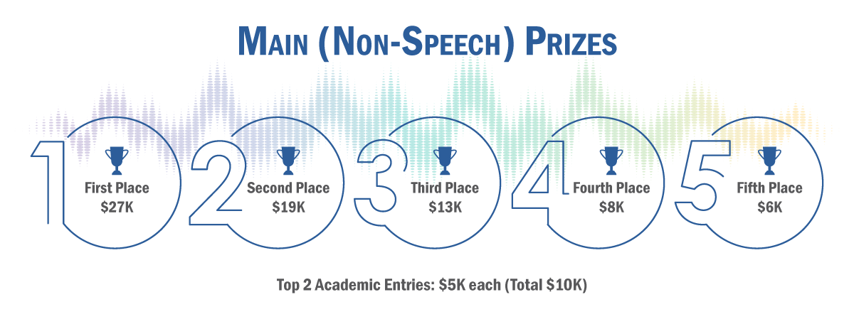 Main Prize Timeline