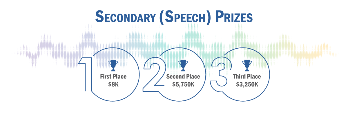 Secondary Prize Timeline